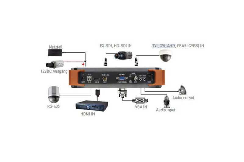 SeeEyes SC-MFM07HD, Testmonitor, Multiformat, für Installation, HD-TVI/CVI/AHD, HD-SDI, EX-SDI, FBAS, HDMI